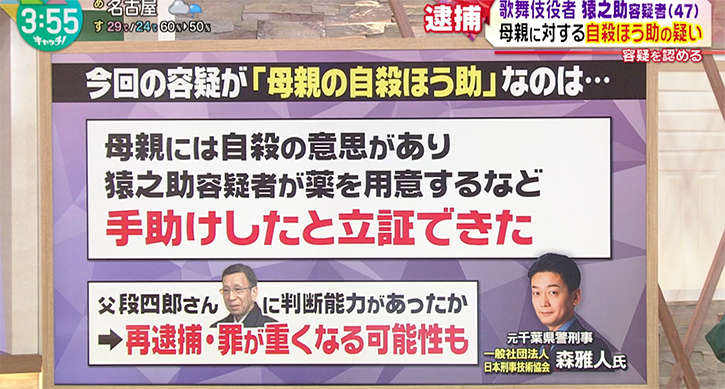 森雅人上席コンサルタントが、中京テレビの報道番組「キャッチ!」に出演されました！